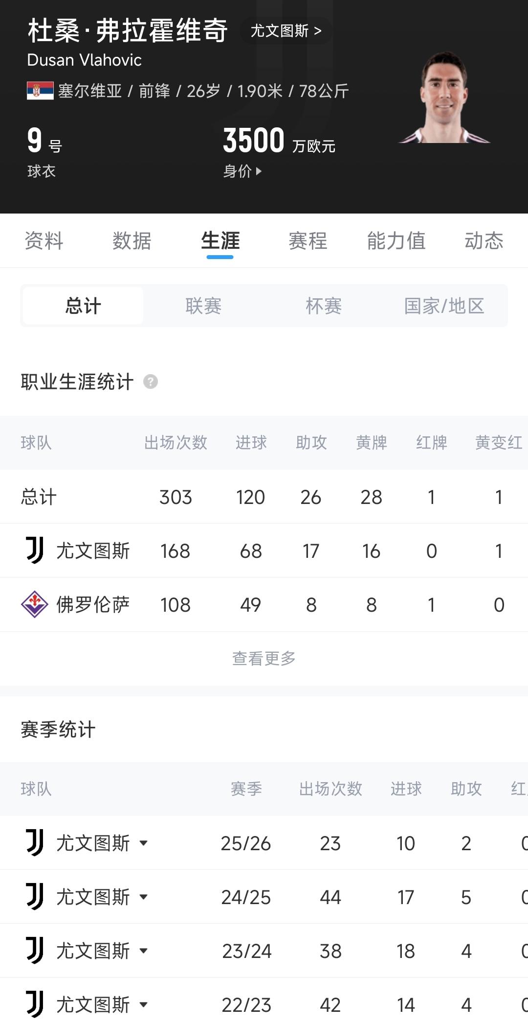 国足今日飞往大连继续集训，武磊因身体原因并未随队前往